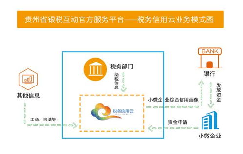 銀稅互動不要抵押和擔保 速看中小微企業(yè)怎么申請